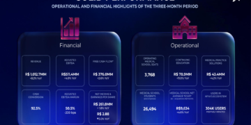 Afya Q1 2026 slides: revenue rises 8% as margin pressures emerge
