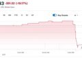 Anthropic declares unapproved stock sales void, alarming investors