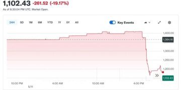 Anthropic declares unapproved stock sales void, alarming investors