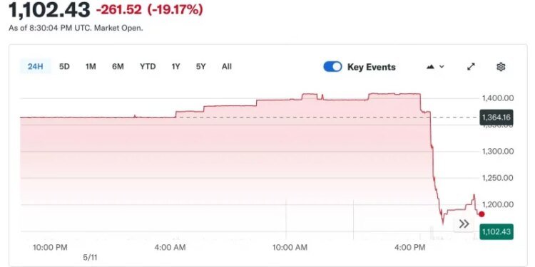 Anthropic declares unapproved stock sales void, alarming investors