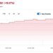 Anthropic declares unapproved stock sales void, alarming investors