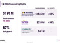Axsome Q1 2026 slides: 57% revenue surge, $18B peak sales target