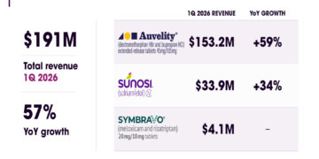Axsome Q1 2026 slides: 57% revenue surge, $18B peak sales target