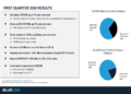BlueLinx Q1 2026 slides: specialty products drive earnings beat