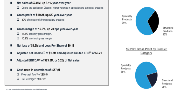 BlueLinx Q1 2026 slides: specialty products drive earnings beat