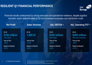 Borouge Q1 2026 slides: logistics disruption hits volumes, prices recover