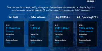 Borouge Q1 2026 slides: logistics disruption hits volumes, prices recover