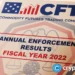 CFTC