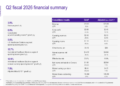 Cencora Q2 FY2026 slides: strategic moves amid revenue miss