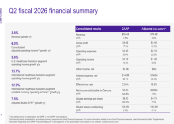 Cencora Q2 FY2026 slides: strategic moves amid revenue miss