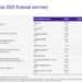 Cencora Q2 FY2026 slides: strategic moves amid revenue miss