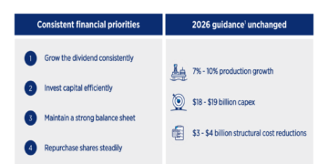 Chevron Q1 2026 slides: production surges 15% on Hess integration