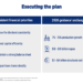 Chevron Q1 2026 slides: production surges 15% on Hess integration