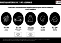Clarus Q1 2026 slides: margin gains offset macro headwinds