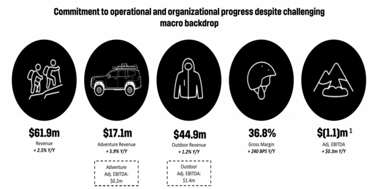 Clarus Q1 2026 slides: margin gains offset macro headwinds
