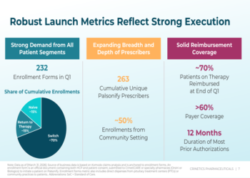 Crinetics Q1 2026 slides: Palsonify launch drives 26% revenue beat
