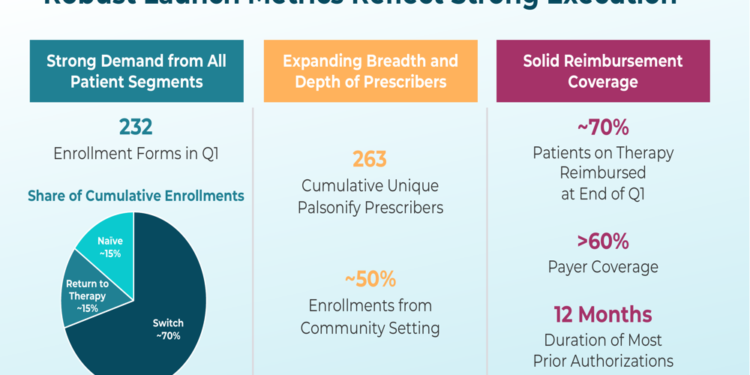 Crinetics Q1 2026 slides: Palsonify launch drives 26% revenue beat
