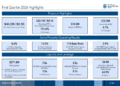 DHC Q1 2026 slides: SHOP margins expand despite revenue miss