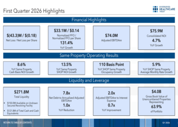 DHC Q1 2026 slides: SHOP margins expand despite revenue miss