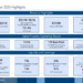 DHC Q1 2026 slides: SHOP margins expand despite revenue miss
