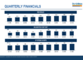 Dutch Bros Q1 2026 slides: revenue surges 31%, margins compress