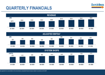 Dutch Bros Q1 2026 slides: strong growth amid margin pressure