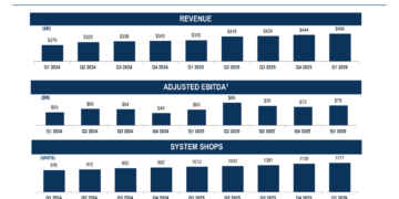 Dutch Bros Q1 2026 slides: strong growth amid margin pressure
