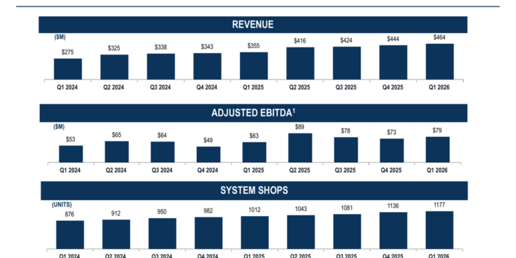 Dutch Bros Q1 2026 slides: strong growth amid margin pressure