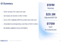 EverQuote Q1 2026 slides: 30% EBITDA growth, AI drives expansion