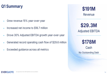 EverQuote Q1 2026 slides: 30% EBITDA growth, AI drives expansion