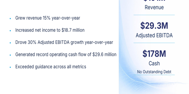 EverQuote Q1 2026 slides: 30% EBITDA growth, AI drives expansion