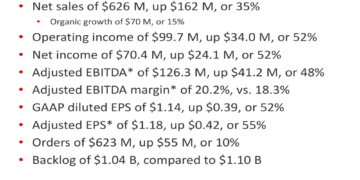 Federal Signal Q1 2026 slides: record results drive raised outlook