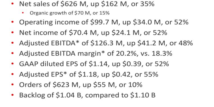 Federal Signal Q1 2026 slides: record results drive raised outlook