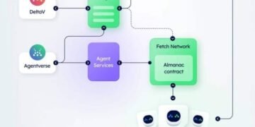 Fetch.AI launches AEVS for verifiable AI agent executions