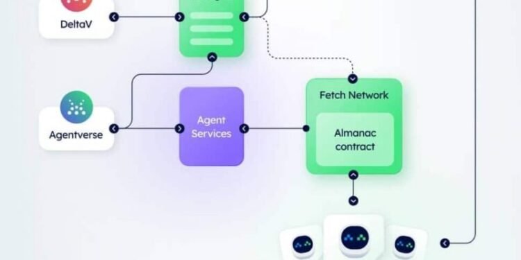 Fetch.AI launches AEVS for verifiable AI agent executions