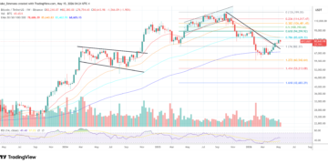 Bitcoin price chart