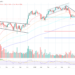Bitcoin price chart