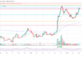 Zcash price chart