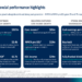 FleetPartners 1H26 slides: NPATA returns to growth, 13% dividend yield