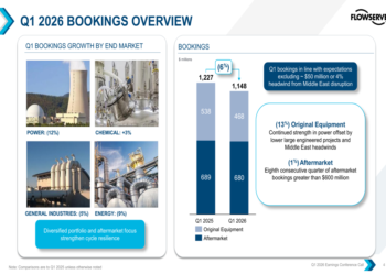 Flowserve Q1 2026 slides: margins expand despite Middle East headwinds