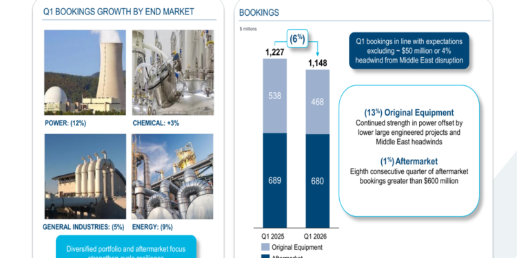 Flowserve Q1 2026 slides: margins expand despite Middle East headwinds