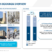 Flowserve Q1 2026 slides: margins expand despite Middle East headwinds