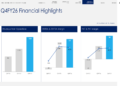 HFCL Q4 FY26 slides: export surge drives 128% revenue jump