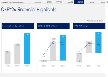 HFCL Q4 FY26 slides: export surge drives 128% revenue jump