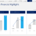 HFCL Q4 FY26 slides: export surge drives 128% revenue jump