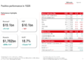 HSBC Q1 2026 slides: 18.7% RoTE drives stock gain amid credit headwinds