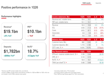 HSBC Q1 2026 slides: 18.7% RoTE drives stock gain amid credit headwinds