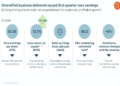 Horace Mann Q1 2026 slides: record earnings, 12.7% ROE achieved