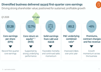 Horace Mann Q1 2026 slides: record earnings, 12.7% ROE achieved