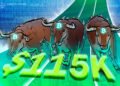 Is $115K BTC Price Realistic?